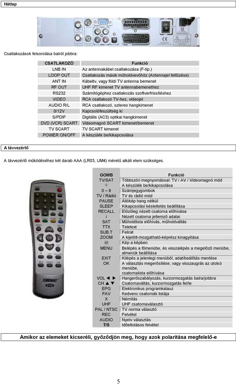 szoftverfrissítéshez VIDEO RCA csatlakozó TV-hez, videojel AUDIO R/L RCA csatlakozó, sztereo hangkimenet 0/12V Kapcsolófeszültség ki S/PDIF Digitális (AC3) optikai hangkimenet DVD (VCR) SCART