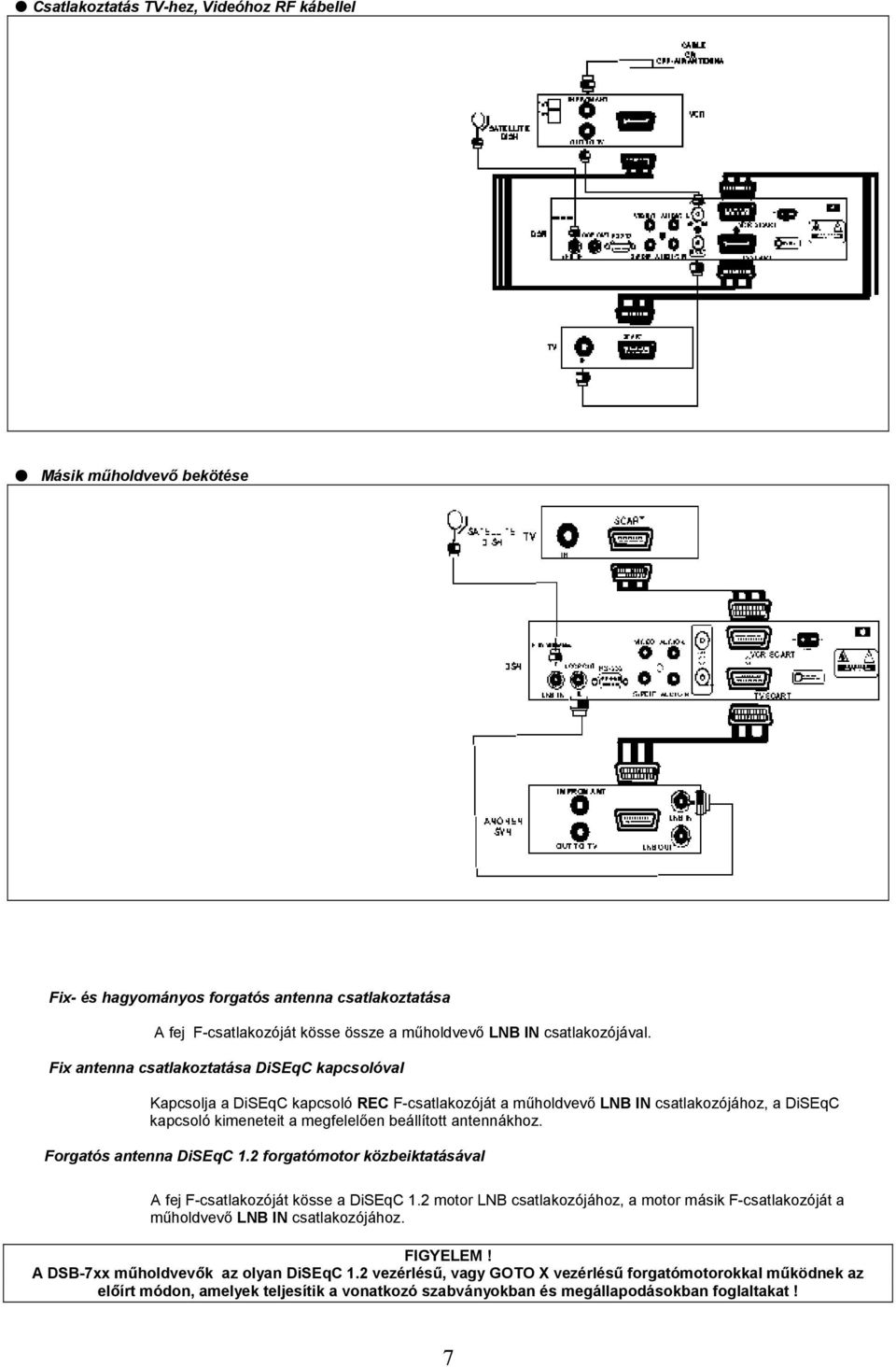 Forgatós antenna DiSEqC 1.2 forgatómotor közbeiktatásával A fej F-csatlakozóját kösse a DiSEqC 1.2 motor LNB csatlakozójához, a motor másik F-csatlakozóját a mőholdvevı LNB IN csatlakozójához.
