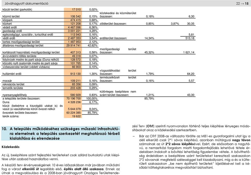 összesen: 14,34% 513,18 kertes mezőgazdasági terület 1 487 953 2,12% általános mezőgazdasági terület 29 914 741 42,62% mezőgazdasági terület korlátozott használatú mezőgazdasági terület 407 313 0,58%