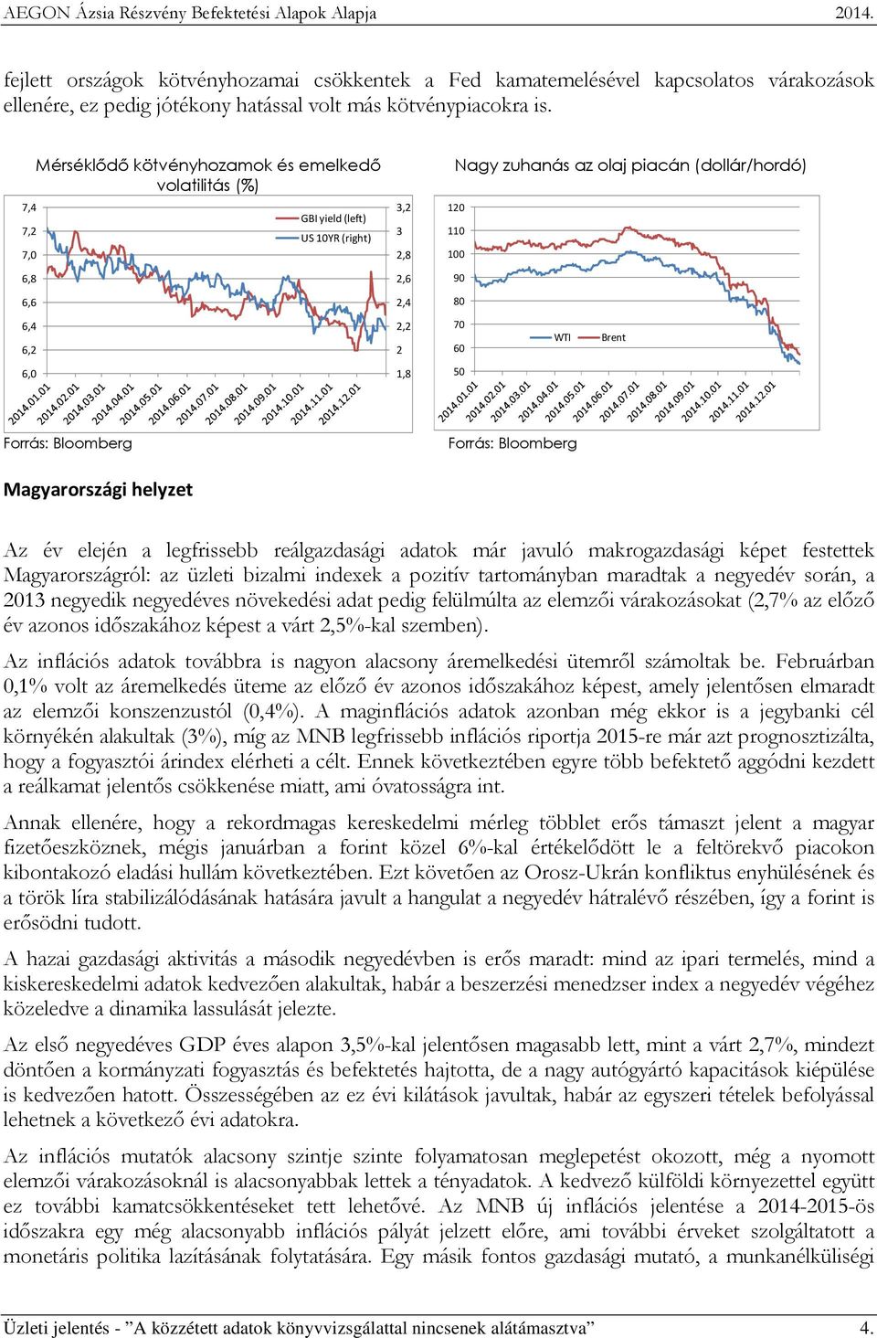 100 90 80 70 WTI Brent 60 50 Forrás: Bloomberg Forrás: Bloomberg Magyarországi helyzet Az év elején a legfrissebb reálgazdasági adatok már javuló makrogazdasági képet festettek Magyarországról: az