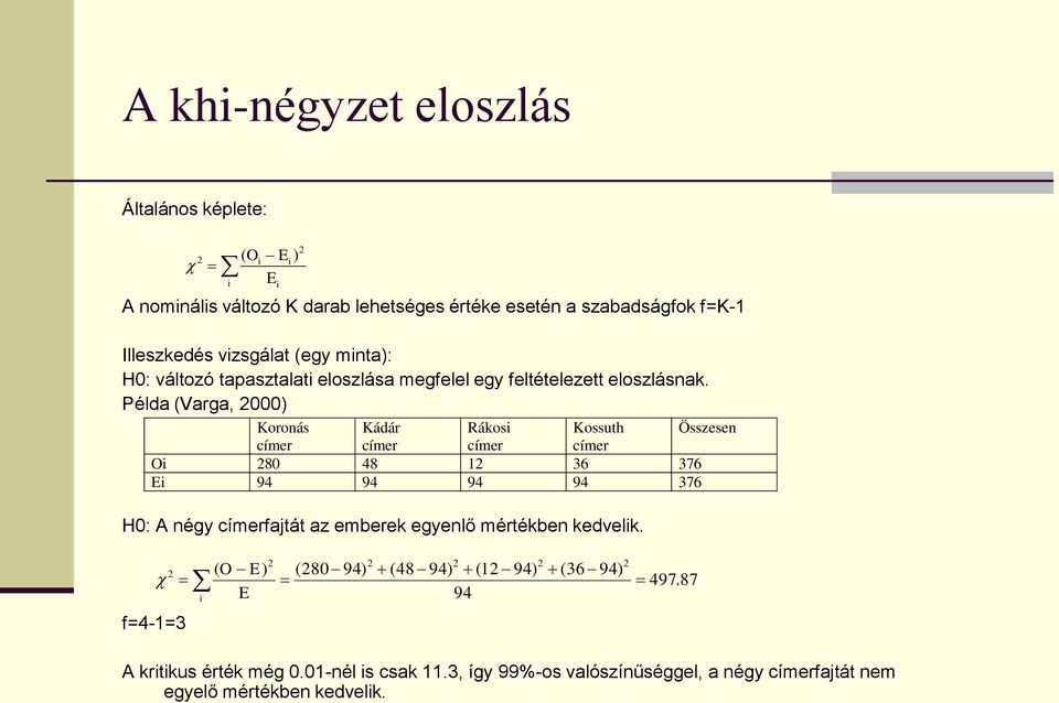 Példa (Varga, 000) Koronás Kádár Rákosi Kossuth Összesen címer címer címer címer Oi 80 48 1 36 376 Ei 94 94 94 94 376 H0: A négy címerfajtát az