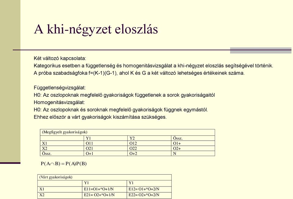 Függetlenségvizsgálat: H0: Az oszlopoknak megfelelő gyakoriságok függetlenek a sorok gyakoriságaitól Homogenitásvizsgálat: H0: Az oszlopoknak és soroknak