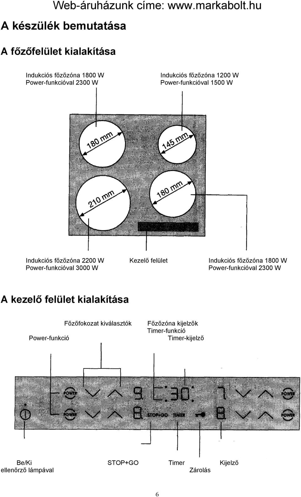 Indukciós főzőzóna 1800 W Power-funkcióval 2300 W A kezelő felület kialakítása Power-funkció Főzőfokozat