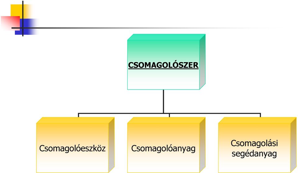 Csomagolóanyag