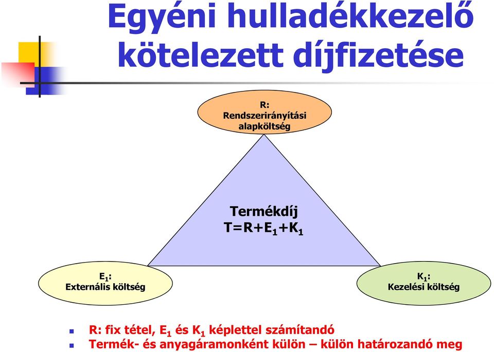 Externális költség K 1 : Kezelési költség R: fix tétel, E 1 és