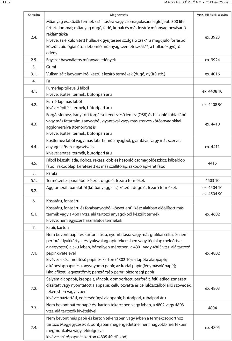 gyűjtésére szolgáló zsák*; a megújuló forrásból készült, biológiai úton lebomló műanyag szemeteszsák**; a hulladékgyűjtő edény ex. 3923 2.5. Egyszer használatos műanyag edények ex. 3924 3. Gumi 3.1.