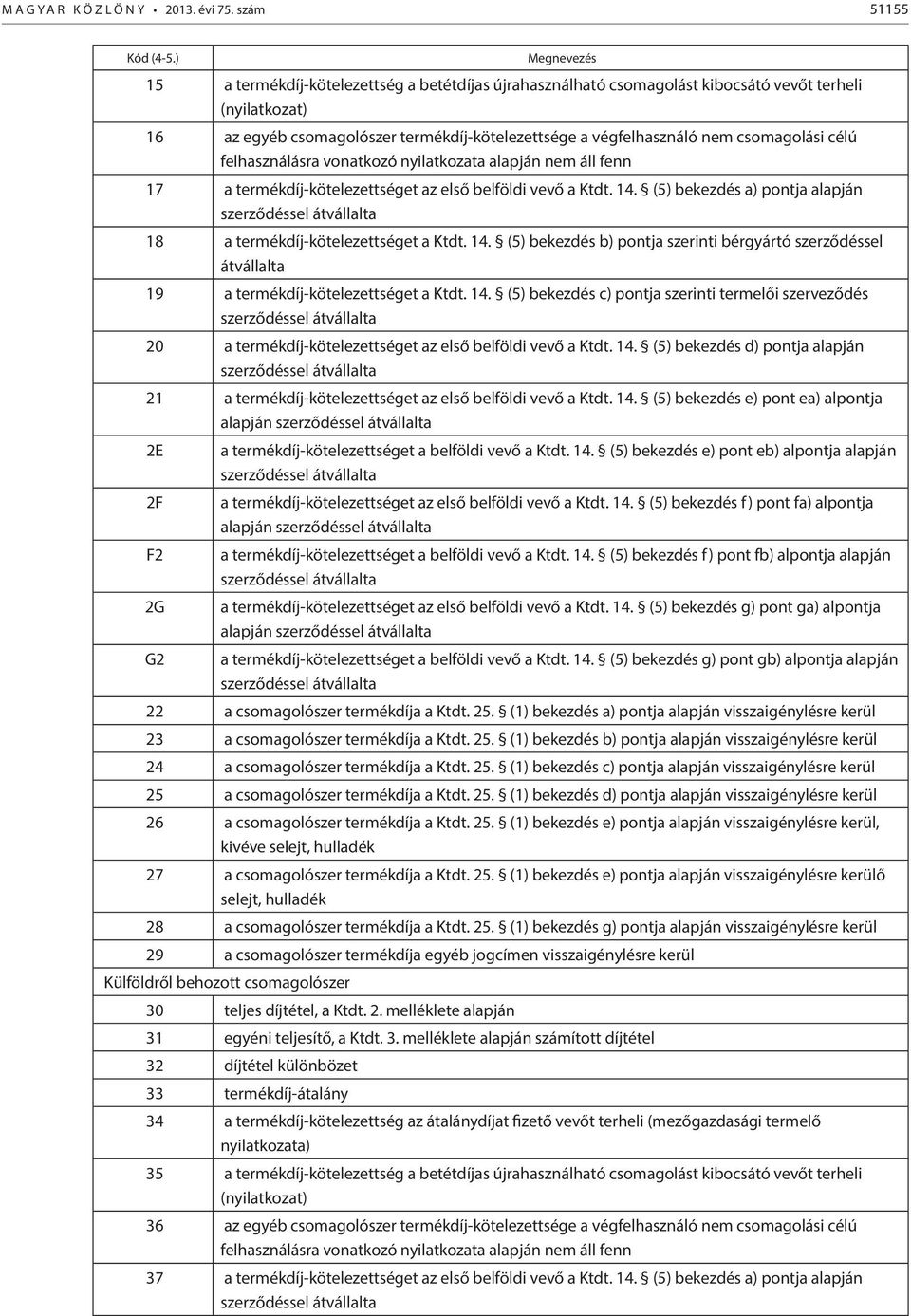 csomagolási célú felhasználásra vonatkozó nyilatkozata alapján nem áll fenn 17 a termékdíj-kötelezettséget az első belföldi vevő a Ktdt. 14.