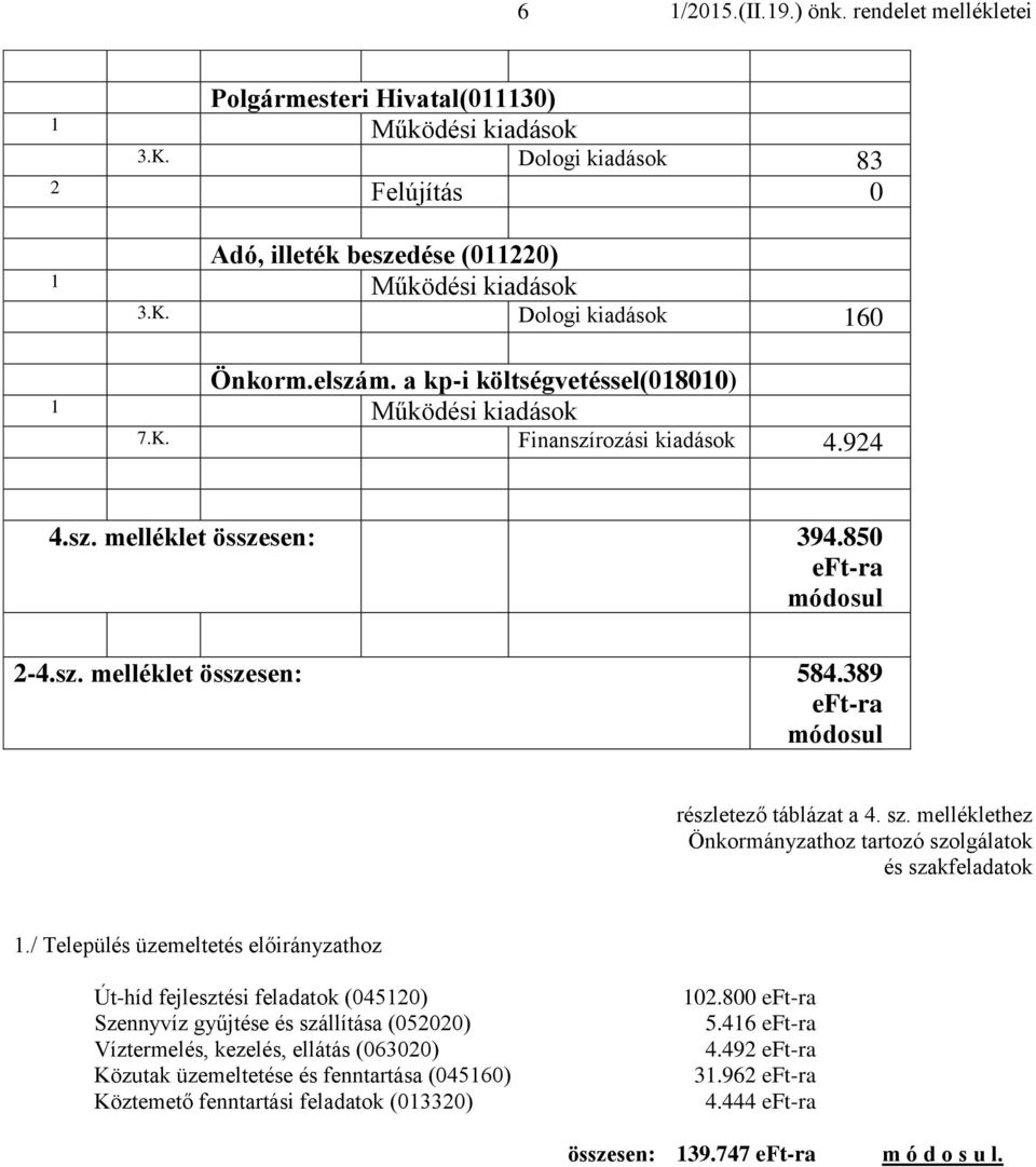 melléklethez Önkormányzathoz tartozó szolgálatok és szakfeladatok 1.