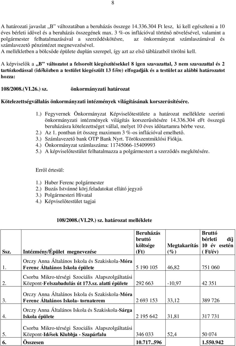 A mellékletben a bölcsőde épülete duplán szerepel, így azt az első táblázatból törölni kell.