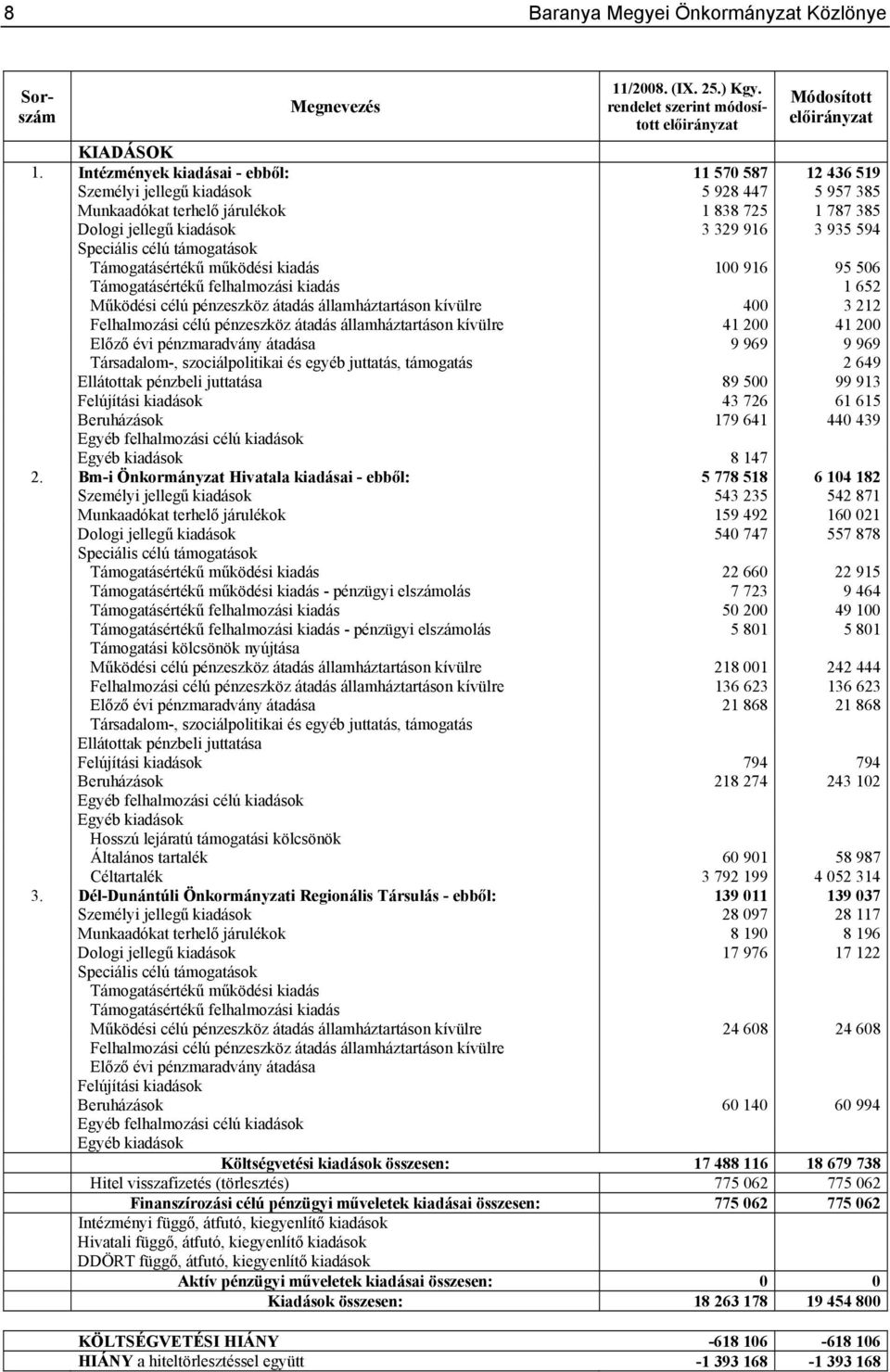 Speciális célú támogatások Támogatásértékű működési kiadás 100 916 95 506 Támogatásértékű felhalmozási kiadás 1 652 Működési célú pénzeszköz átadás államháztartáson kívülre 400 3 212 Felhalmozási