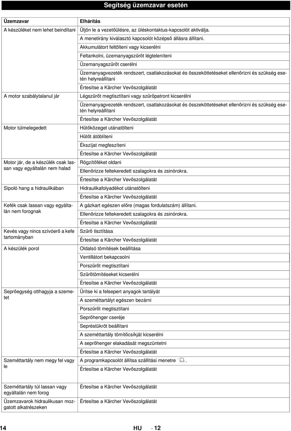 Elhárítás Üljön le a vezetőülésre, az üléskontaktus-kapcsolót aktiválja. A menetirány kiválasztó kapcsolót középső állásra állítani.