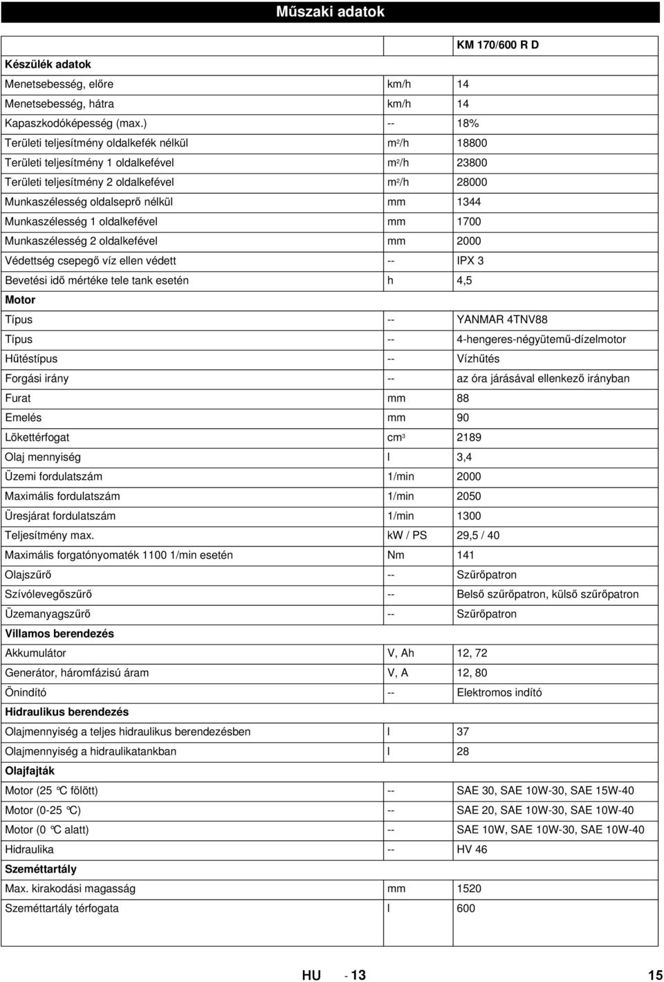 1344 Munkaszélesség 1 oldalkefével mm 1700 Munkaszélesség 2 oldalkefével mm 2000 Védettség csepegő víz ellen védett -- IPX 3 Bevetési idő mértéke tele tank esetén h 4,5 Motor Típus -- YANMAR 4TNV88