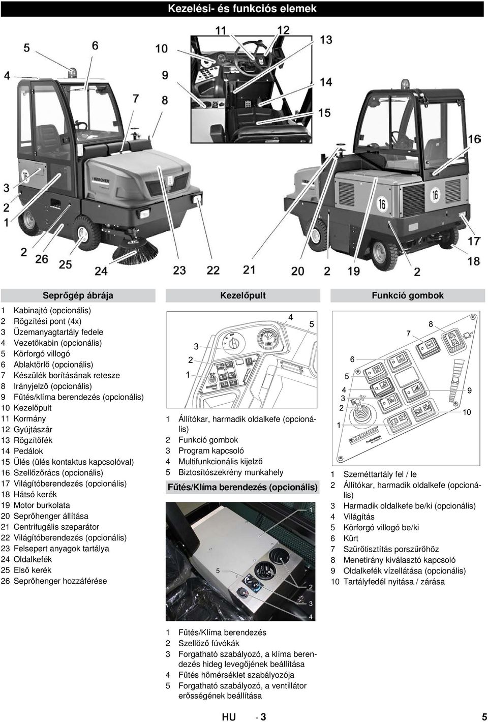 Szellőzőrács (opcionális) 17 Világítóberendezés (opcionális) 18 Hátsó kerék 19 Motor burkolata 20 Seprőhenger állítása 21 Centrifugális szeparátor 22 Világítóberendezés (opcionális) 23 Felsepert