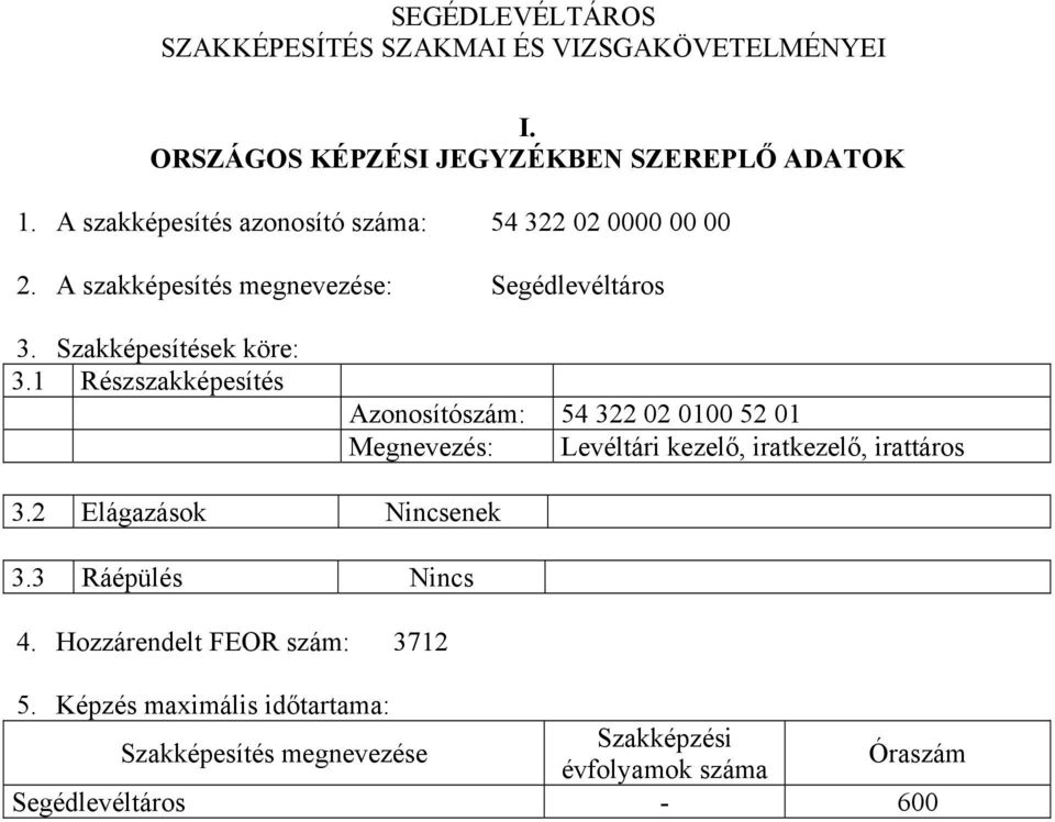 1 Részszakképesítés Azonosítószám: 54 322 02 0100 52 01 Megnevezés: Levéltári kezelő, iratkezelő, irattáros 3.2 Elágazások Nincsenek 3.