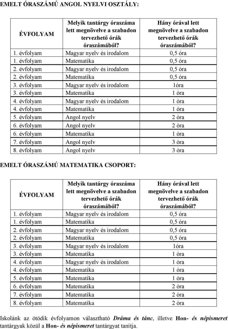 évfolyam Matematika 1 óra 4. évfolyam Magyar nyelv és irodalom 1 óra 4. évfolyam Matematika 1 óra 5. évfolyam Angol nyelv 2 óra 6. évfolyam Angol nyelv 2 óra 6. évfolyam Matematika 1 óra 7.