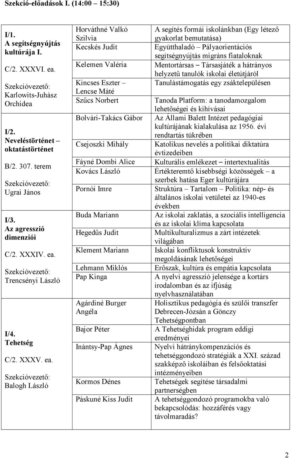 Balogh László Horváthné Valkó Szilvia Kecskés Judit Kelemen Valéria Kincses Eszter Lencse Máté Szűcs Norbert Bolvári-Takács Gábor Csejoszki Mihály Fáyné Dombi Alice Kovács László Pornói Imre Buda