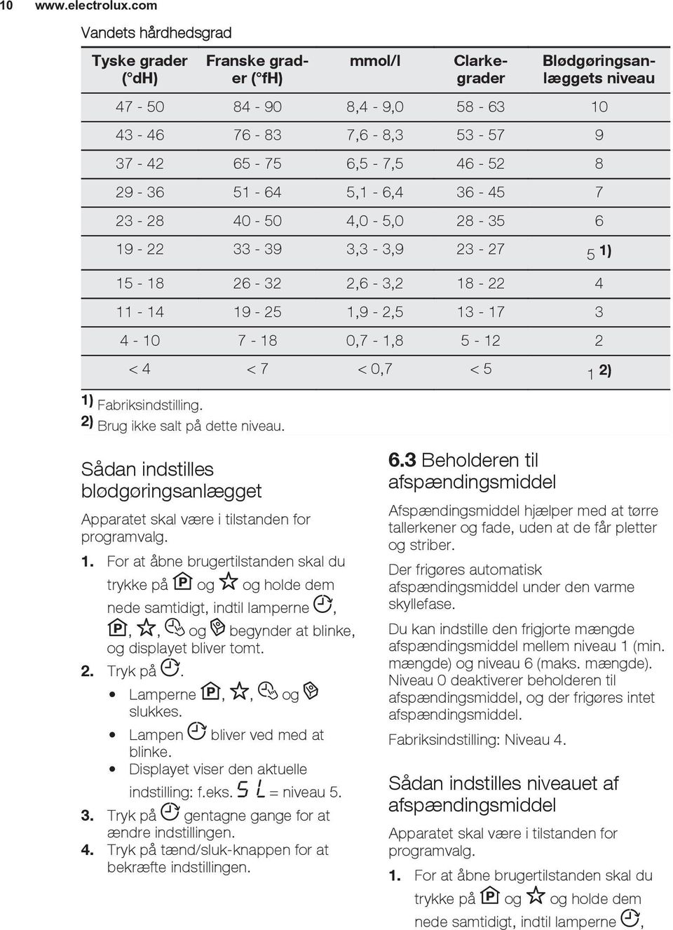 Fabriksindstilling. 2) Brug ikke salt på dette niveau. Sådan indstilles blødgøringsanlægget Apparatet skal være i tilstanden for programvalg. 1.
