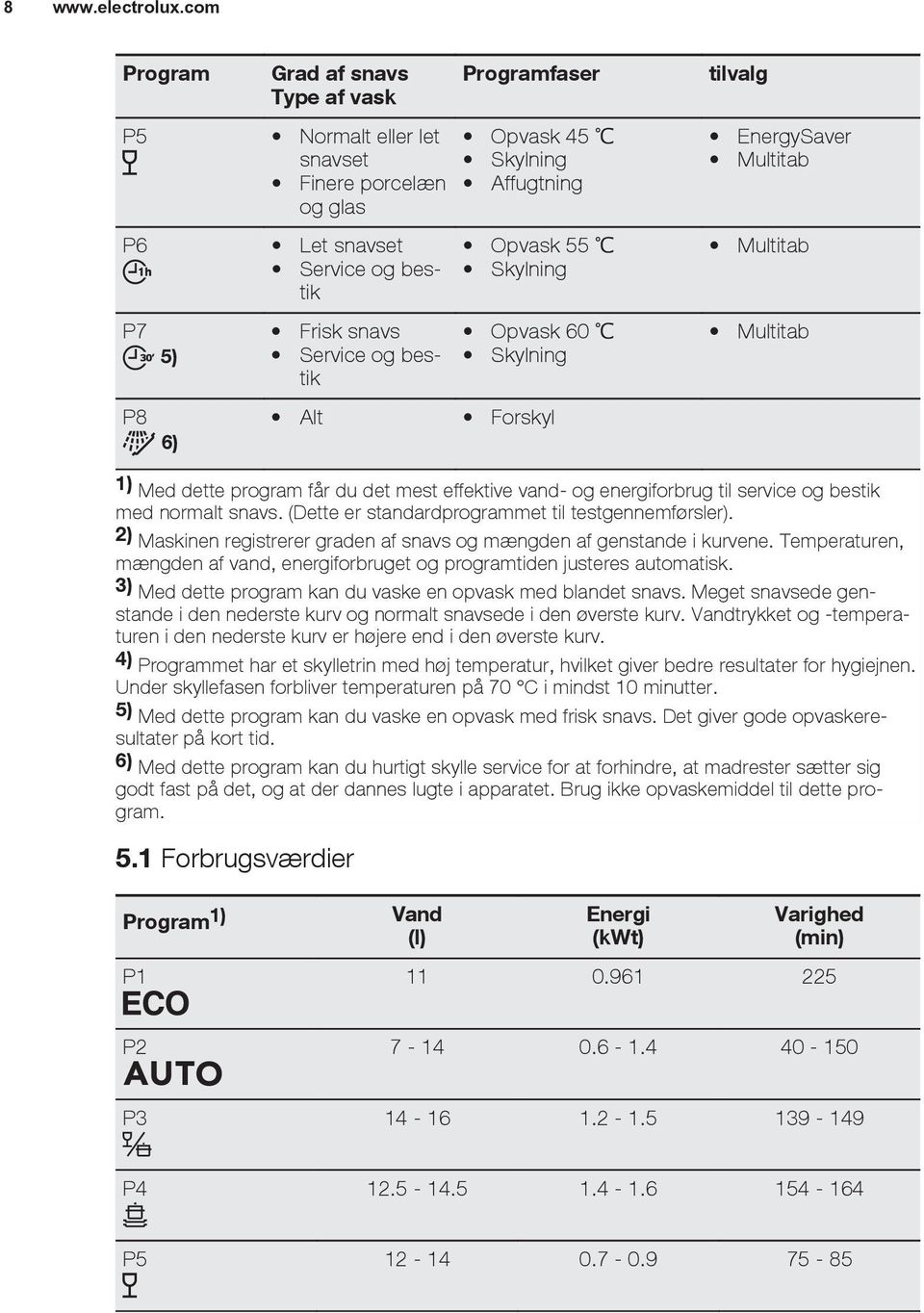 med normalt snavs. (Dette er standardprogrammet til testgennemførsler). 2) Maskinen registrerer graden af snavs og mængden af genstande i kurvene.
