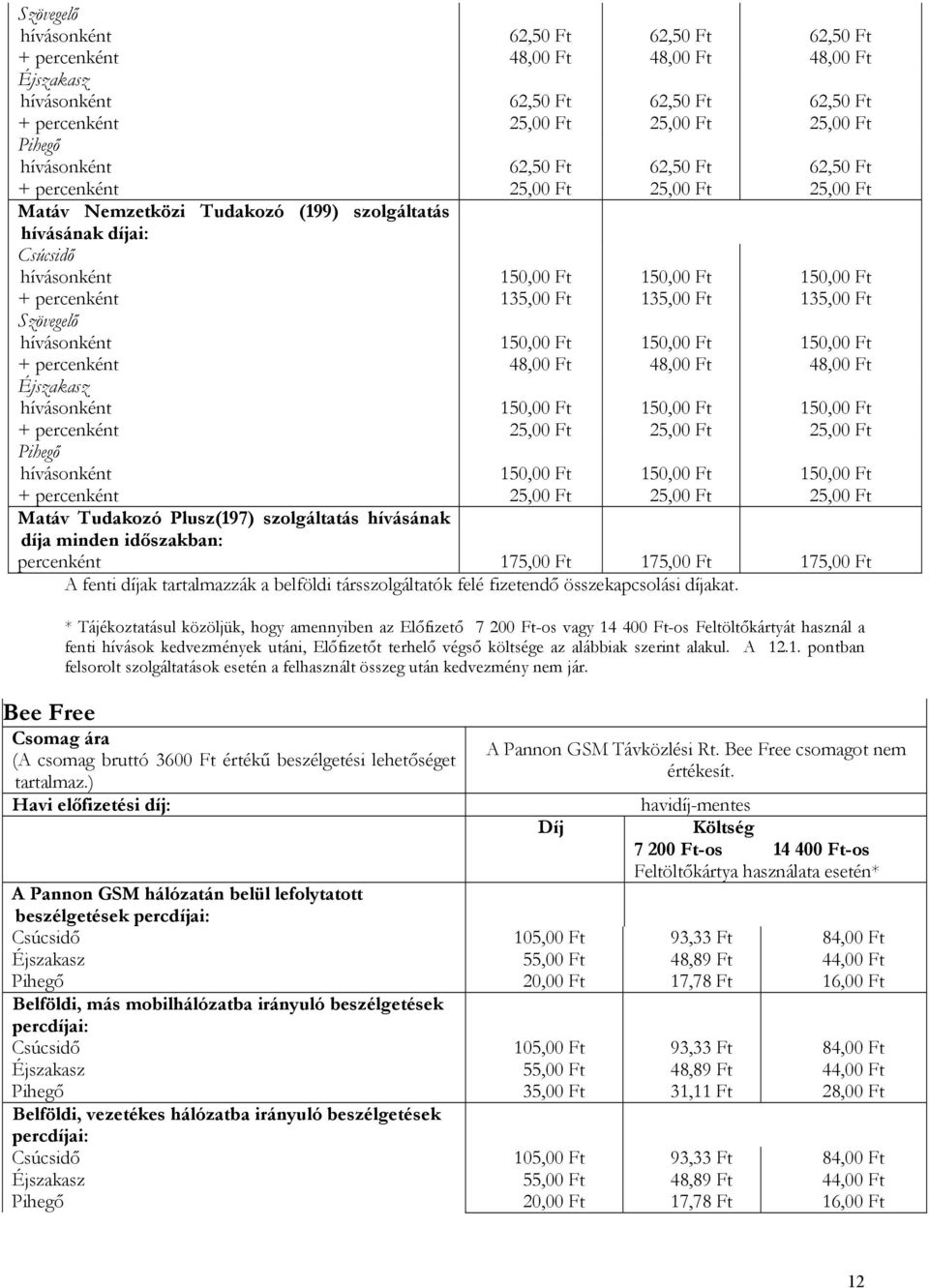 percenként 175,00 Ft 175,00 Ft 175,00 Ft A fenti díjak tartalmazzák a belföldi társszolgáltatók felé fizetendő összekapcsolási díjakat.