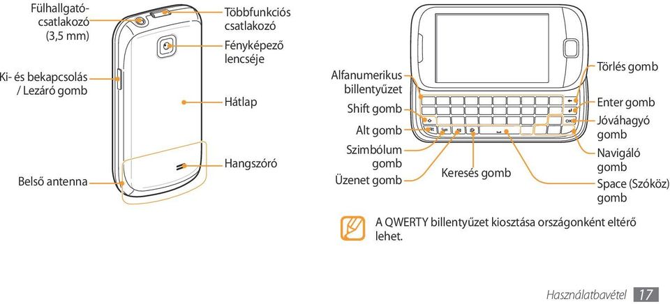 gomb Szimbólum gomb Üzenet gomb Keresés gomb Törlés gomb Enter gomb Jóváhagyó gomb Navigáló