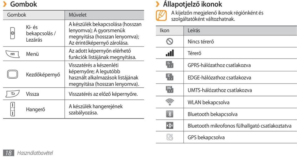 Visszatérés az előző képernyőre. A készülék hangerejének szabályozása. Állapotjelző ikonok A kijelzőn megjelenő ikonok régiónként és szolgáltatóként változhatnak.