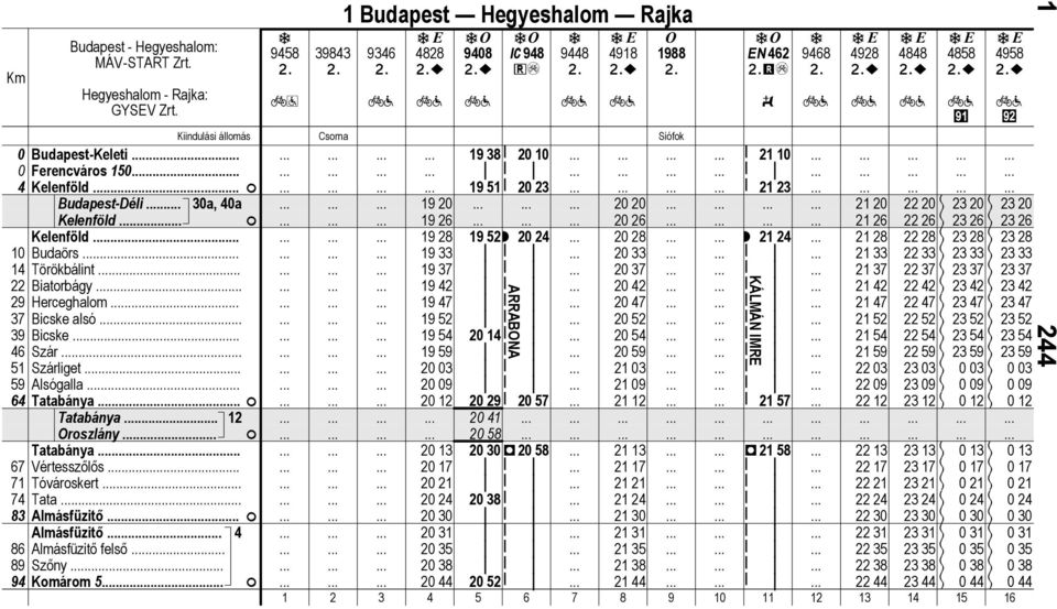 3, 4 19 2 2 2 21 2 22 2 23 2 23 2 Kelenföld 19 26 2 26 21 26 22 26 23 26 23 26 Kelenföld 19 2 19 52r 2 24 2 2 r 21 24 21 2 22 2 23 2 23 2 Budörs 19 33 2 33 21 33 22 33 23 33 23 33 Törökbáln.