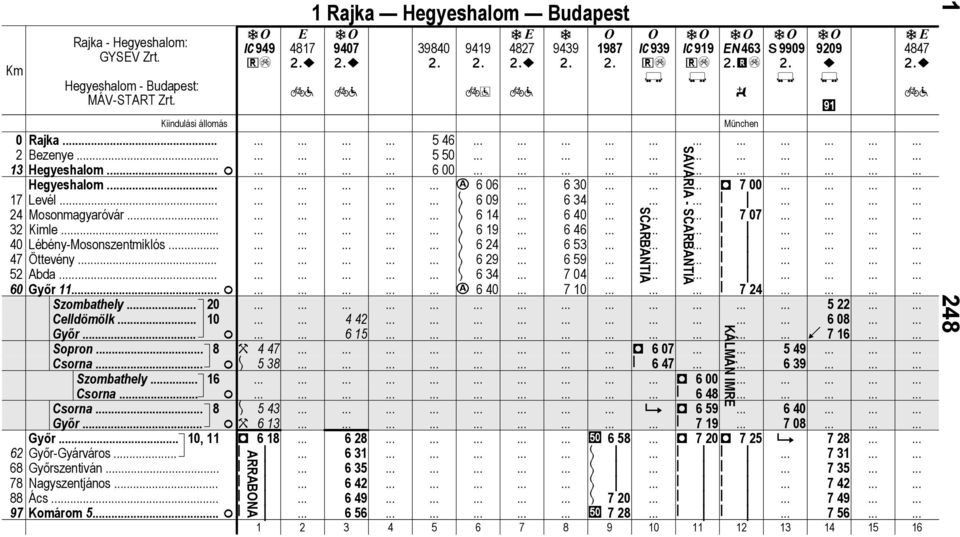 543 9 D 659 64 Győr.. H 613 719 7 Győr.. 1, 11 D 61 D 72D 725 9 72 Győr-Gyárváros.. 731 Győrszenván 735 Ngyszenjános 742 Ács.. 749 Komárom 5.
