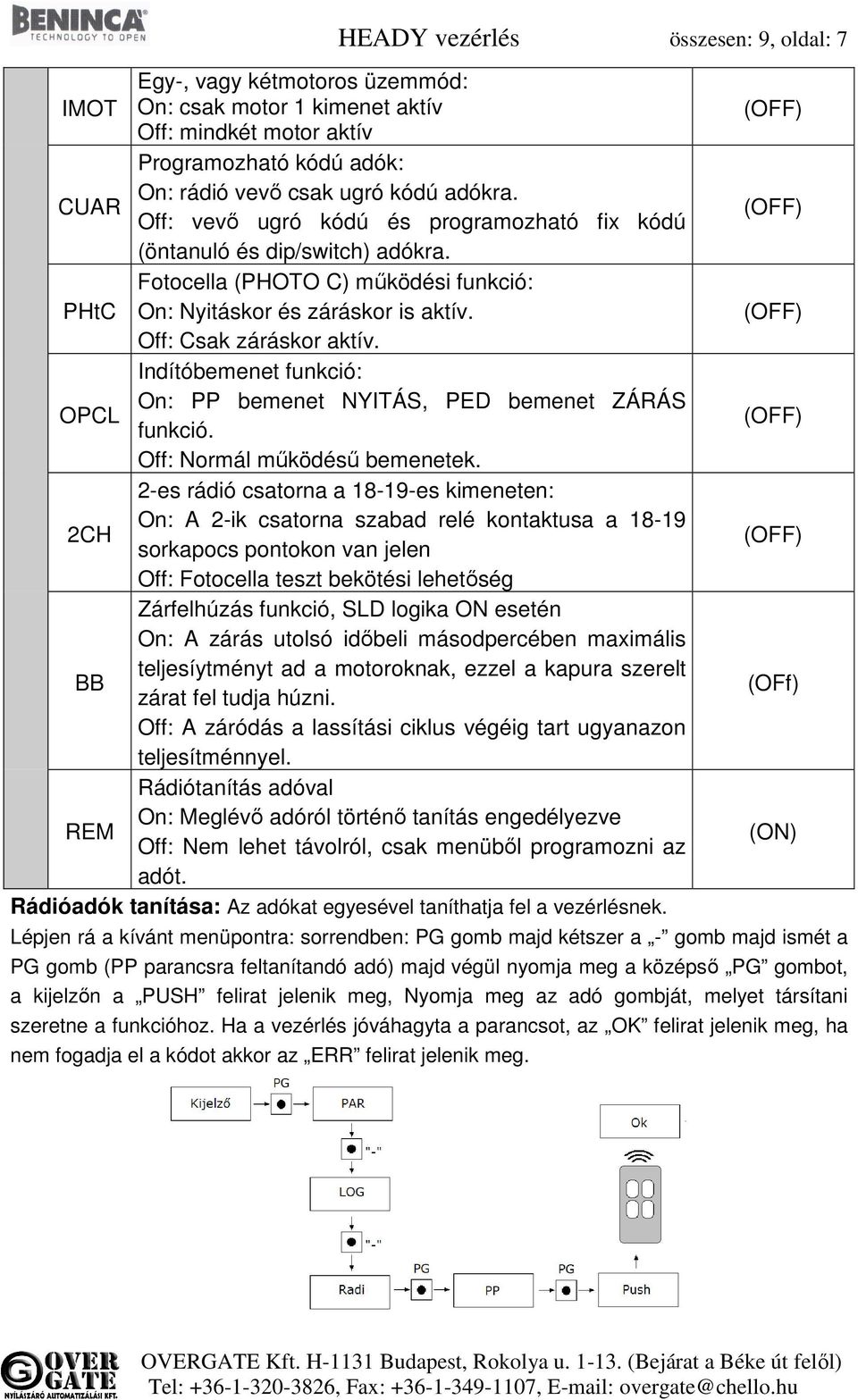 Indítóbemenet funkció: On: PP bemenet NYITÁS, PED bemenet ZÁRÁS OPCL funkció. Off: Normál működésű bemenetek.