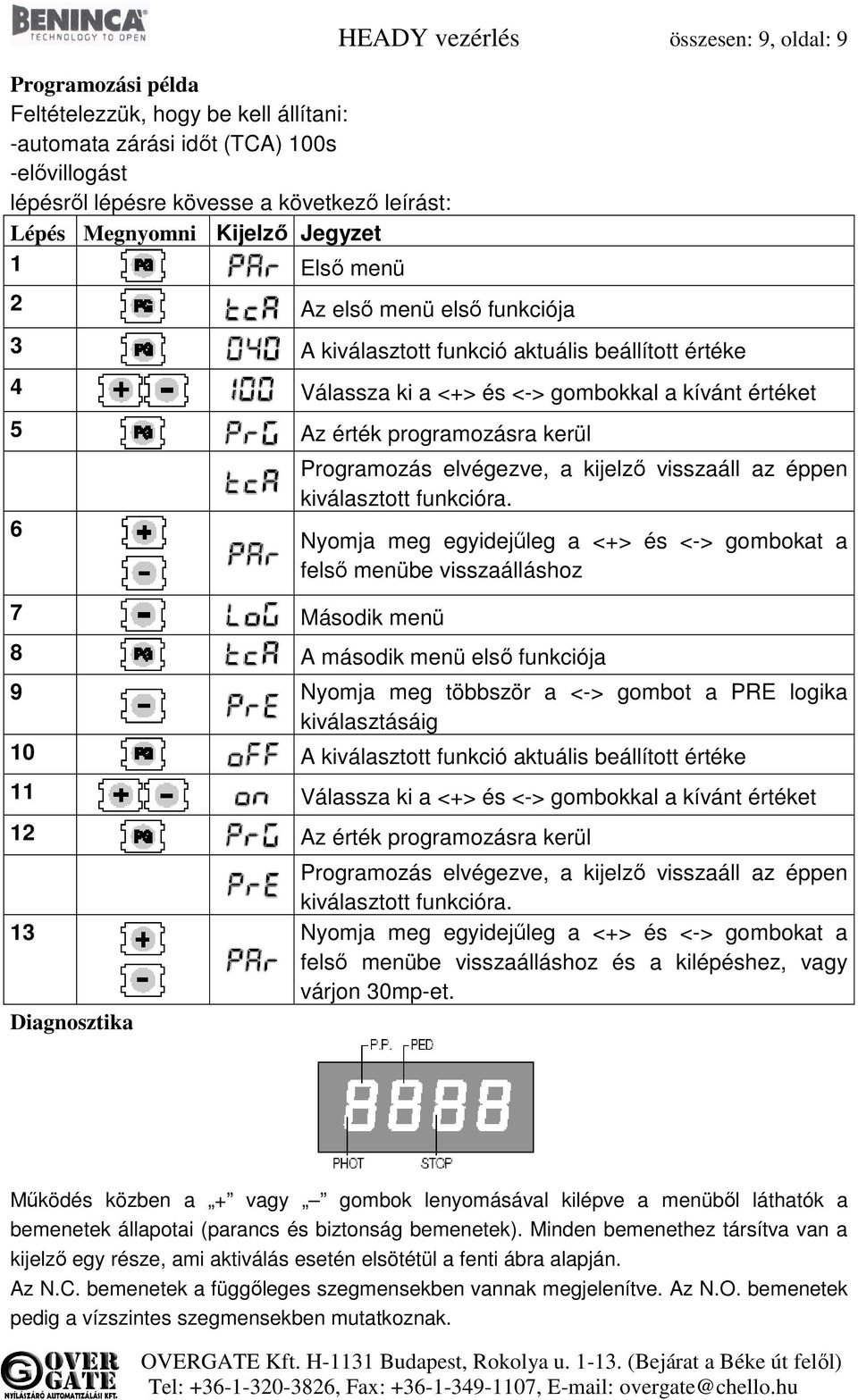 6 Programozás elvégezve, a kijelző visszaáll az éppen kiválasztott funkcióra.