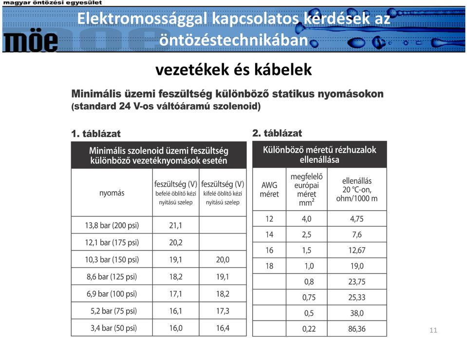 kábelek