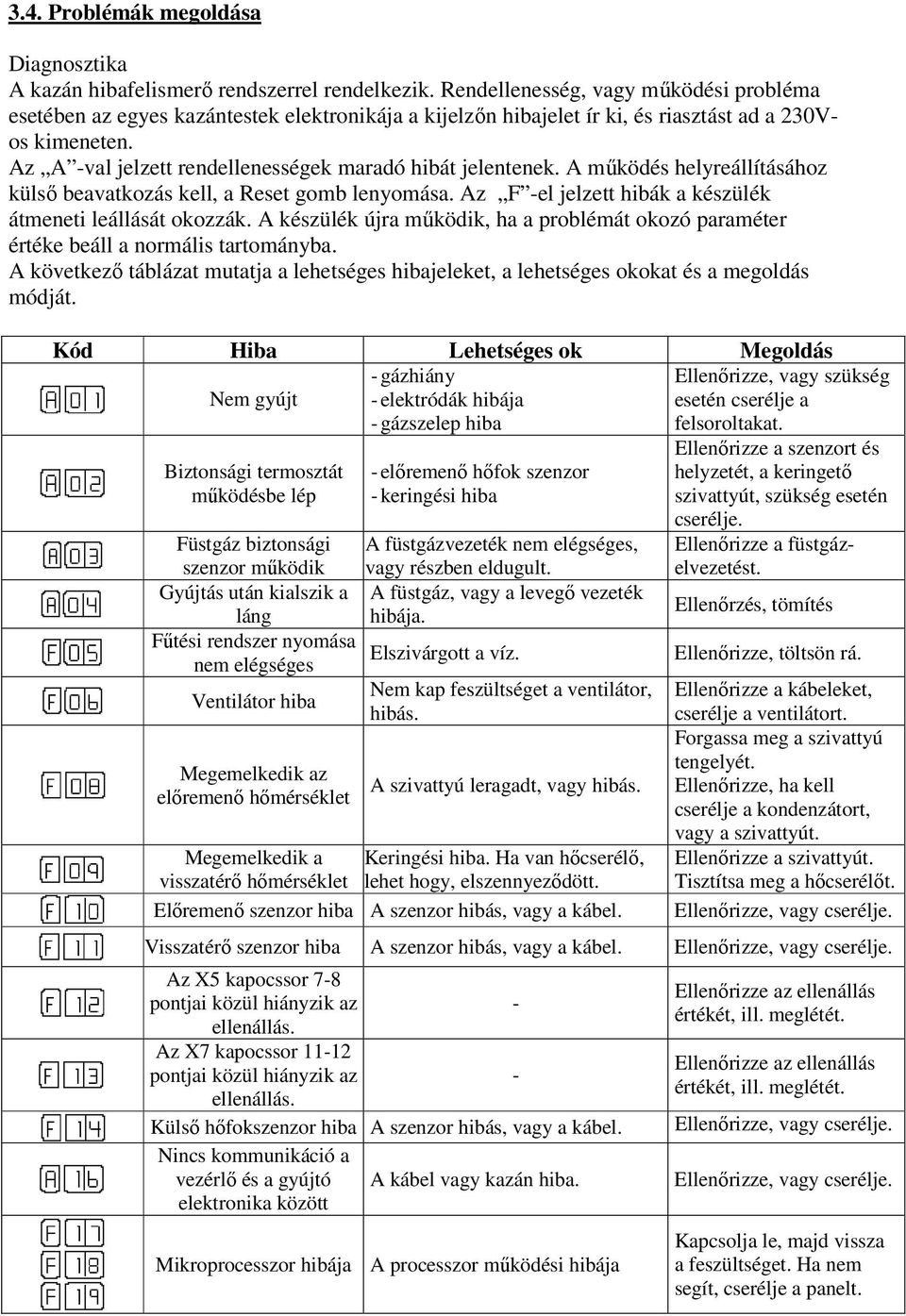 Az A -val jelzett rendellenességek maradó hibát jelentenek. A működés helyreállításához külső beavatkozás kell, a Reset gomb lenyomása. Az F -el jelzett hibák a készülék átmeneti leállását okozzák.