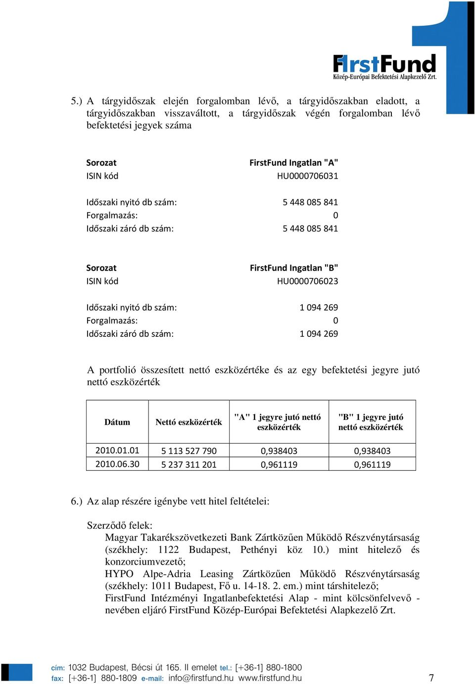 Forgalmazás: 0 Időszaki záró db szám: 1094269 A portfolió összesített nettó eszközértéke és az egy befektetési jegyre jutó nettó eszközérték Dátum Nettó eszközérték "A" 1 jegyre jutó nettó