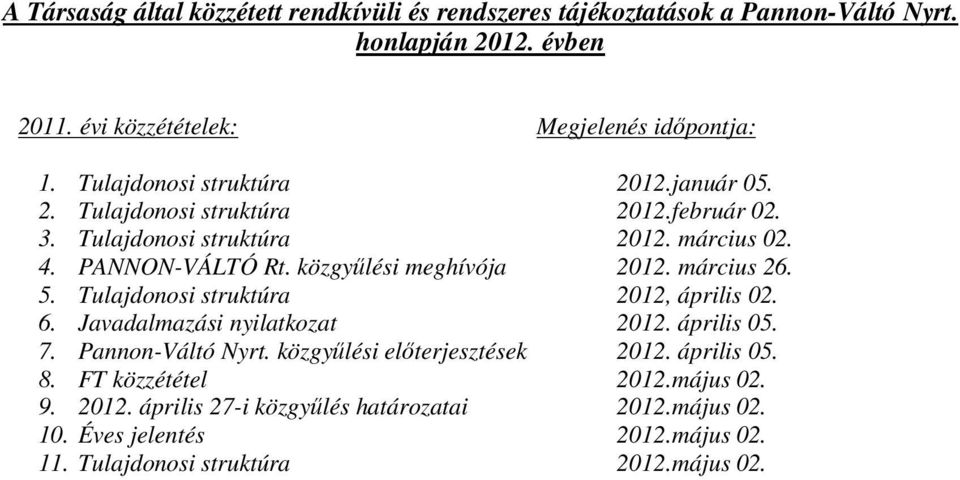 közgyőlési meghívója 2012. március 26. 5. Tulajdonosi struktúra 2012, április 02. 6. Javadalmazási nyilatkozat 2012. április 05. 7. Pannon-Váltó Nyrt.