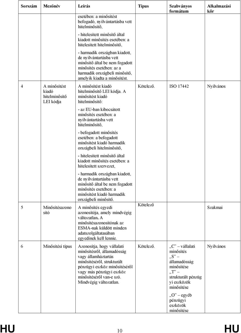 4 A minősítést kiadó hitelminősítő LEI kódja 5 Minősítésazono sító A minősítést kiadó hitelminősítő LEI kódja.