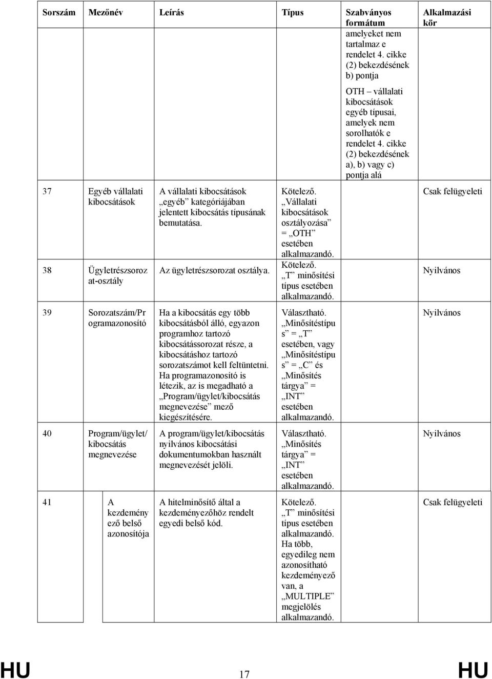 kezdemény ező belső A vállalati kibocsátások egyéb kategóriájában jelentett kibocsátás típusának bemutatása. Az ügyletrészsorozat osztálya.