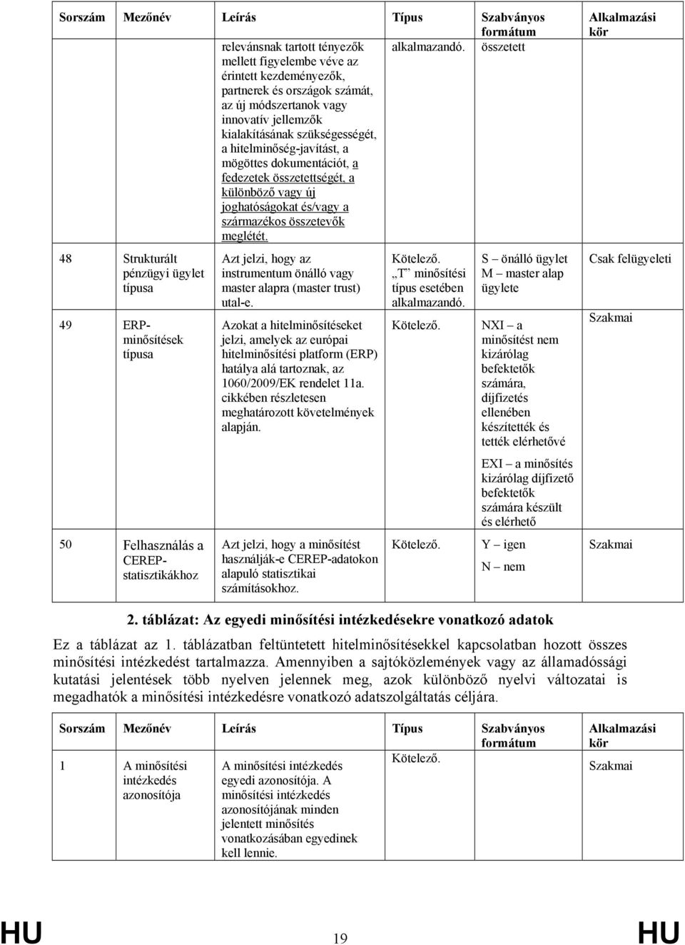 48 Strukturált pénzügyi ügylet típusa 49 ERPminősítések típusa 50 Felhasználás a CEREPstatisztikákhoz Azt jelzi, hogy az instrumentum önálló vagy master alapra (master trust) utal-e.