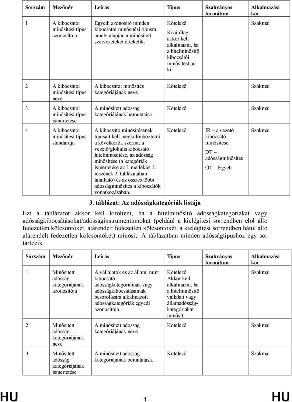 2 A kibocsátói minősítési típus neve 3 A kibocsátói minősítési típus ismertetése 4 A kibocsátói minősítési típus standardja A kibocsátói minősítés kategóriájának neve.