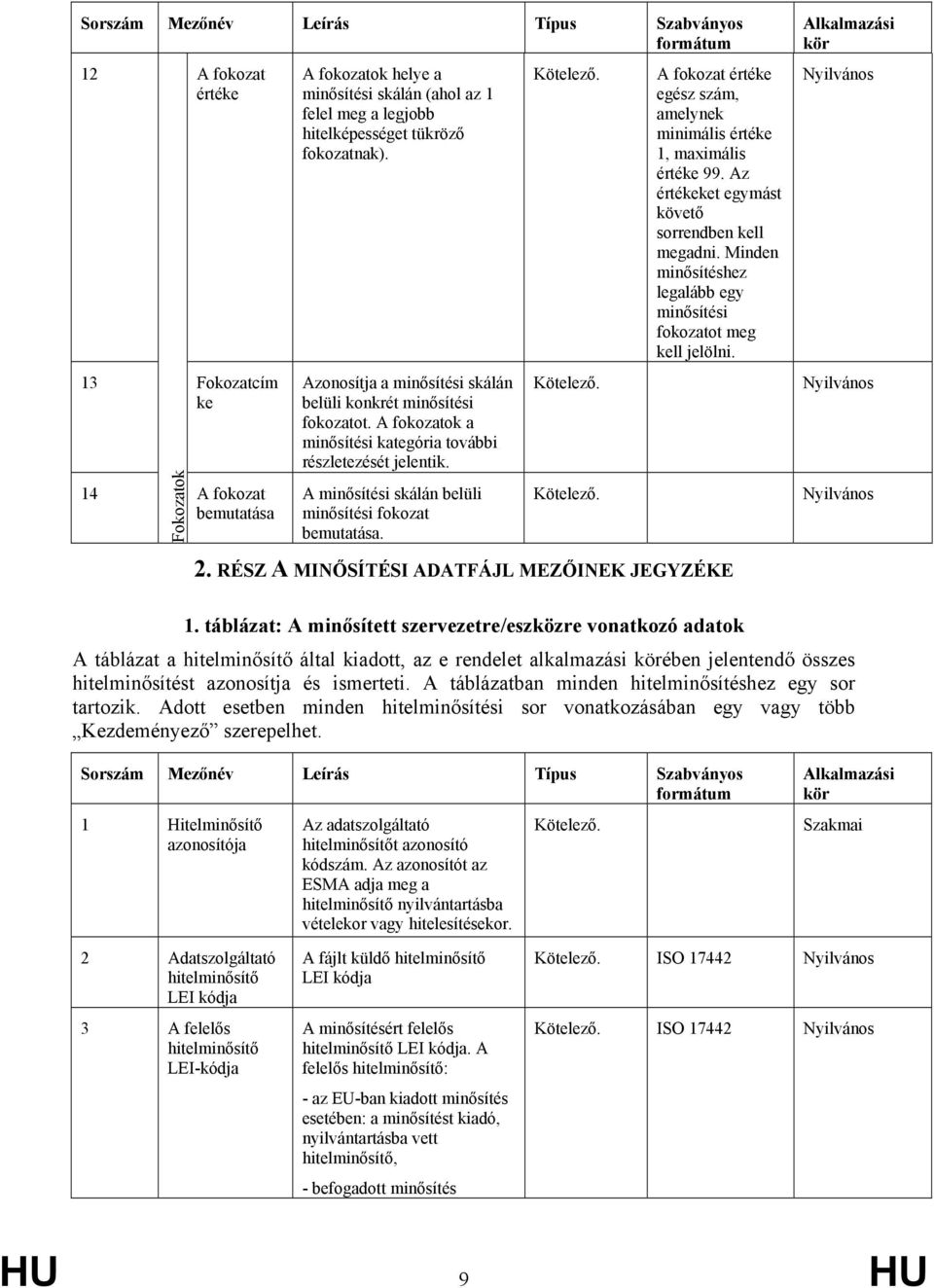 A fokozat értéke egész szám, amelynek minimális értéke 1, maximális értéke 99. Az értékeket egymást követő sorrendben kell megadni.