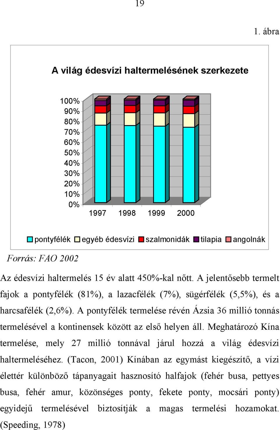 A pontyfélék termelése révén Ázsia 36 millió tonnás termelésével a kontinensek között az első helyen áll.