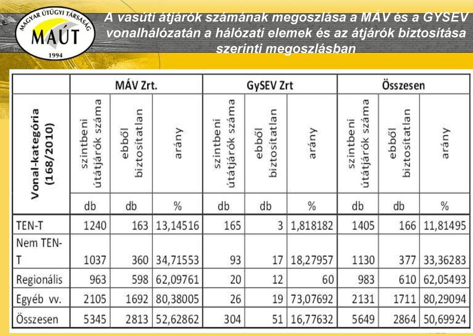 vonalhálózatán a hálózati elemek