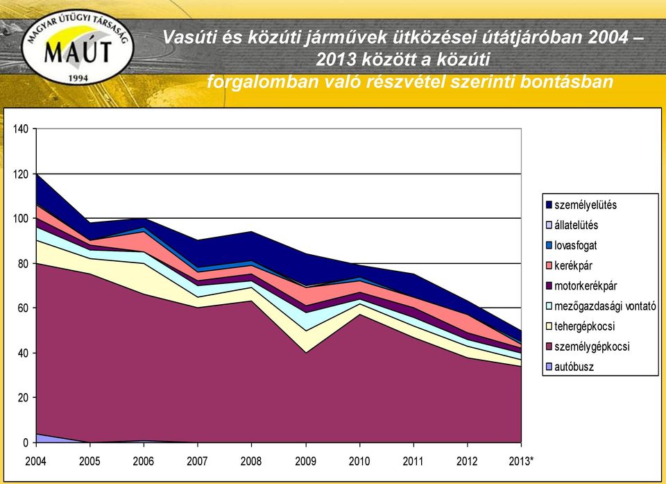 állatelütés lovasfogat kerékpár motorkerékpár mezőgazdasági vontató
