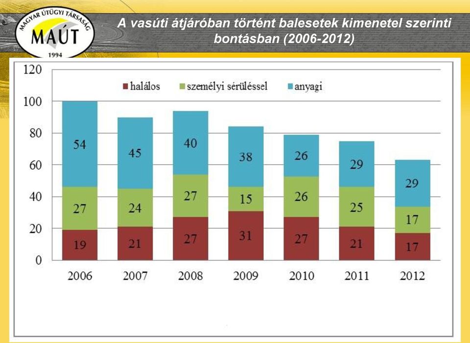 kimenetel szerinti