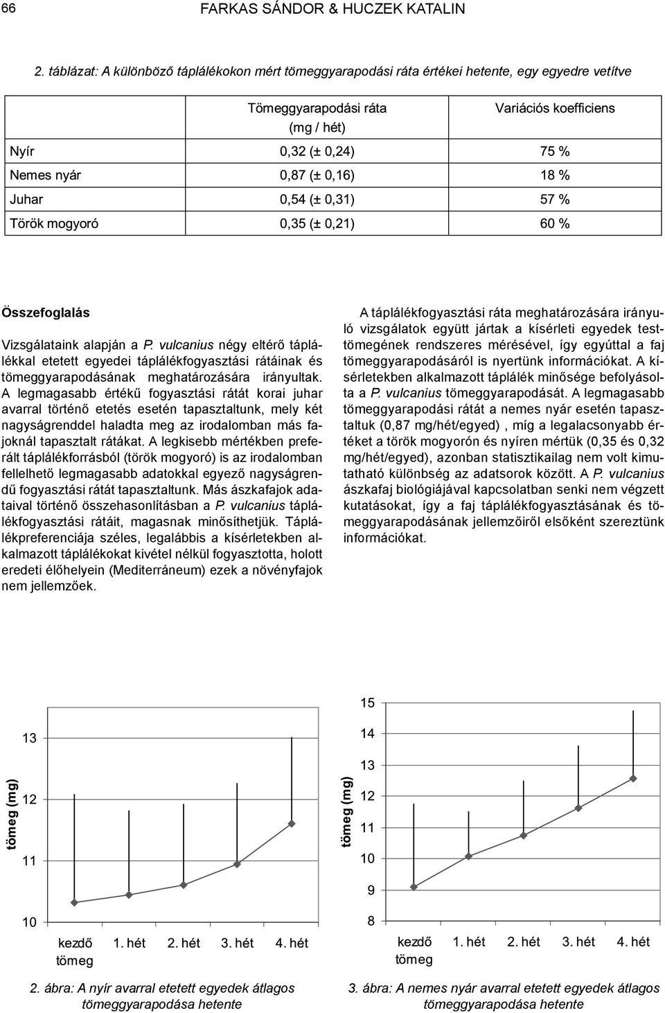A legmagasabb értékű fogyasztási rátát korai juhar avarral történő etetés esetén tapasztaltunk, mely két nagyságrenddel haladta meg az irodalomban más fajoknál tapasztalt rátákat.