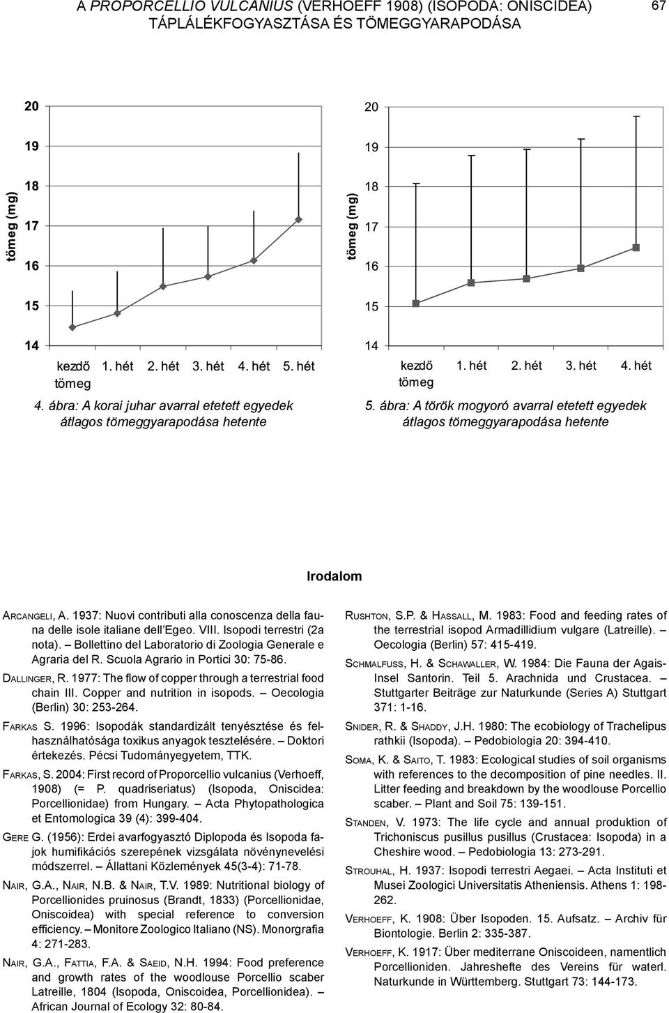 Isopodi terrestri (2a nota). Bollettino del Laboratorio di Zoologia Generale e Agraria del R. Scuola Agrario in Portici 30: 75-86. Da l l i n g e r, R.