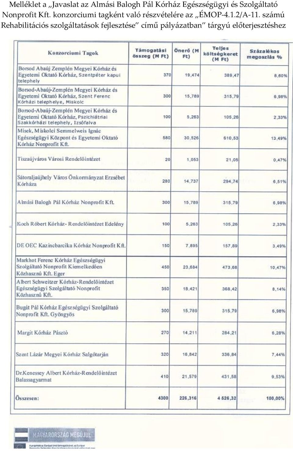 konzorciumi tagként való részvételére az ÉMOP-4.1.2/A-11.