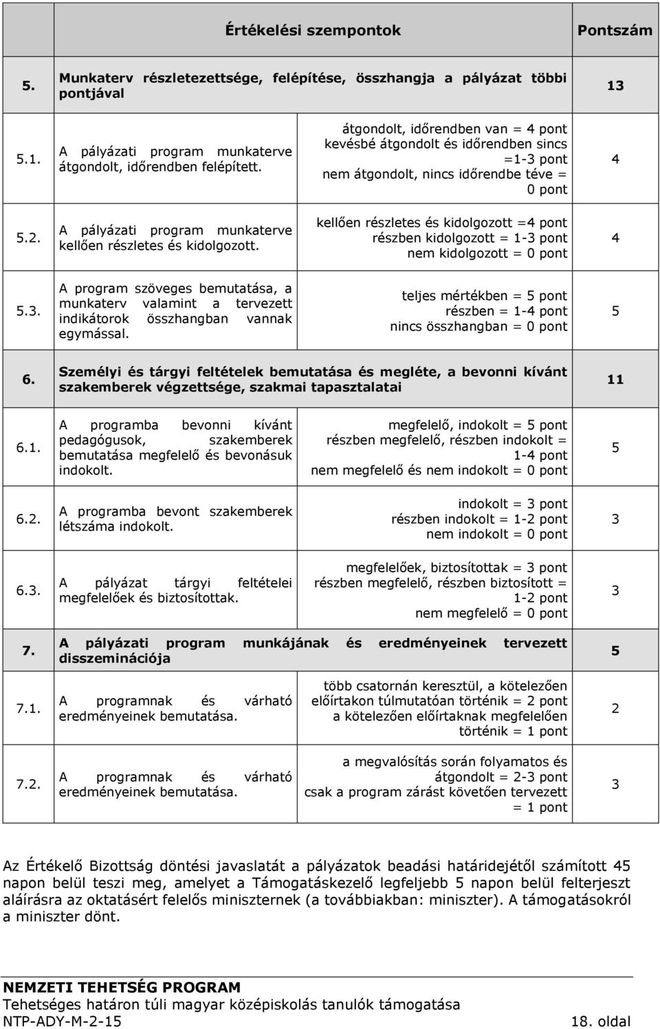 kellően részletes és kidolgozott =4 pont részben kidolgozott = 1-3 pont nem kidolgozott = 0 pont 4 5.3. A program szöveges bemutatása, a munkaterv valamint a tervezett indikátorok összhangban vannak egymással.