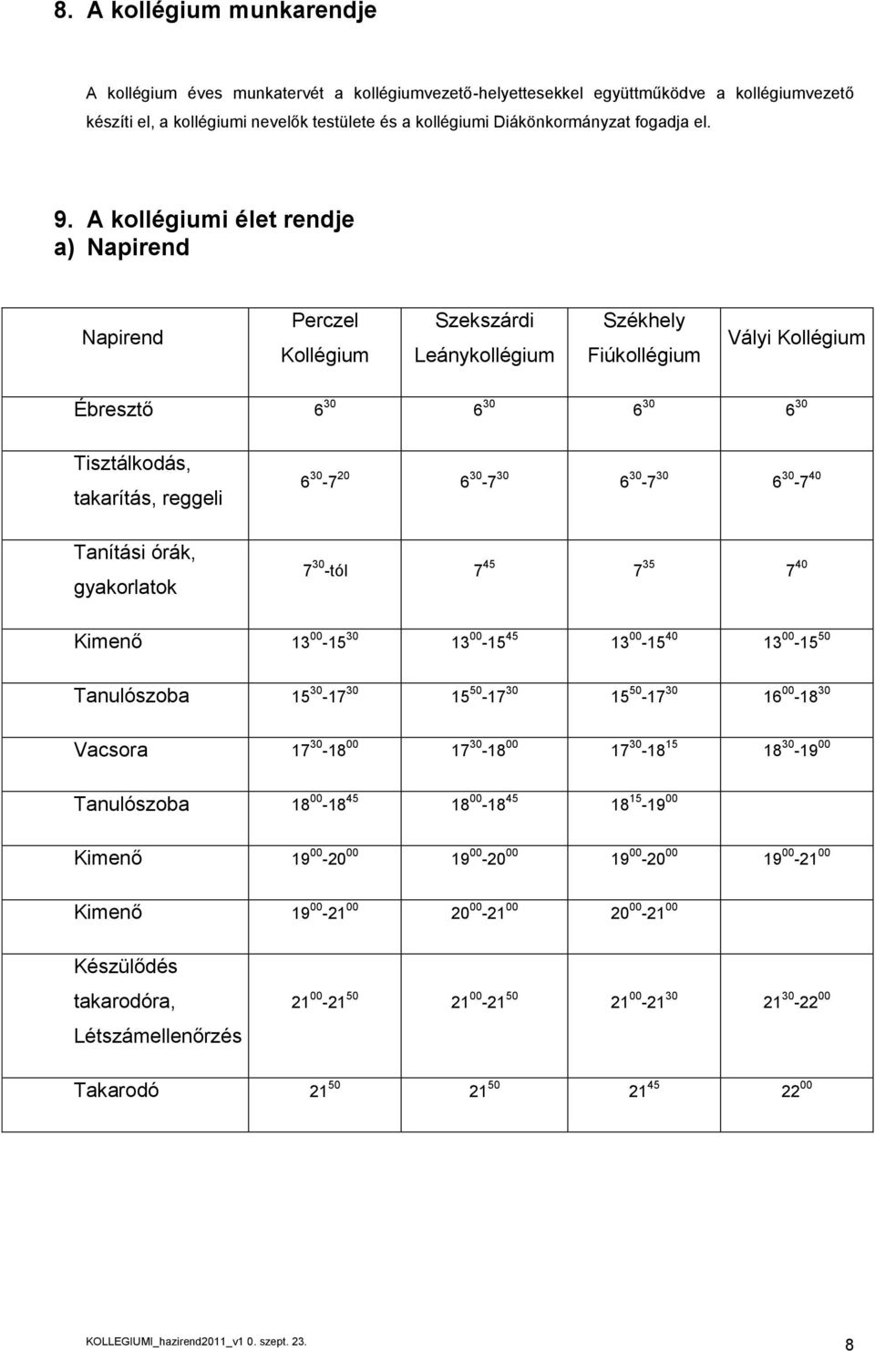 A kollégiumi élet rendje a) Napirend Napirend Perczel Kollégium Szekszárdi Leánykollégium Székhely Fiúkollégium Vályi Kollégium Ébresztő 6 30 6 30 6 30 6 30 Tisztálkodás, takarítás, reggeli Tanítási