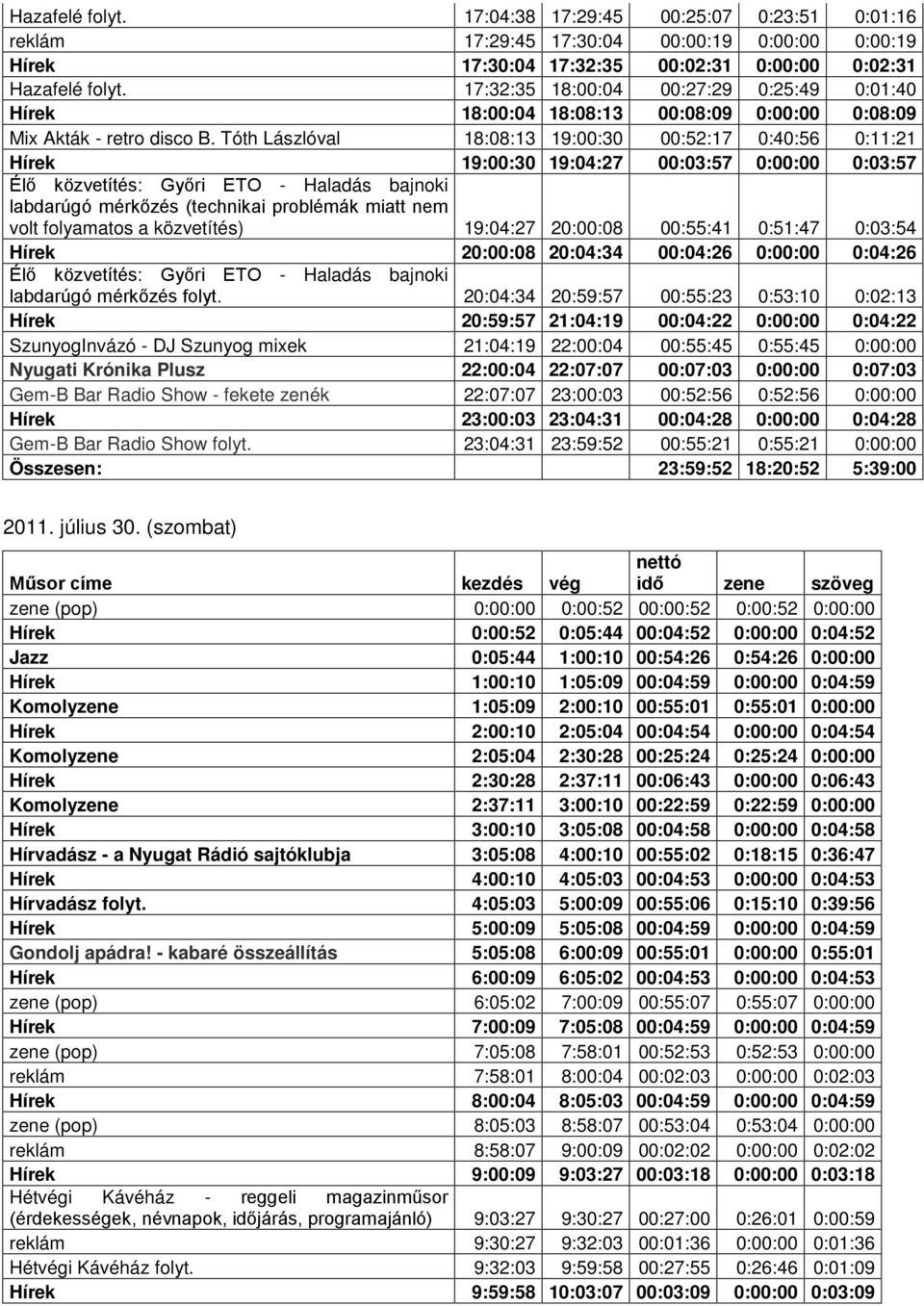 Tóth Lászlóval 18:08:13 19:00:30 00:52:17 0:40:56 0:11:21 Hírek 19:00:30 19:04:27 00:03:57 0:00:00 0:03:57 Élő közvetítés: Győri ETO - Haladás bajnoki labdarúgó mérkőzés (technikai problémák miatt