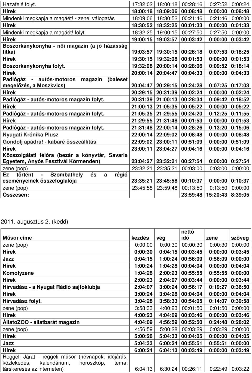 18:32:25 19:00:15 00:27:50 0:27:50 0:00:00 Hírek 19:00:15 19:03:57 00:03:42 0:00:00 0:03:42 Boszorkánykonyha - női magazin (a jó házasság titka) 19:03:57 19:30:15 00:26:18 0:07:53 0:18:25 Hírek