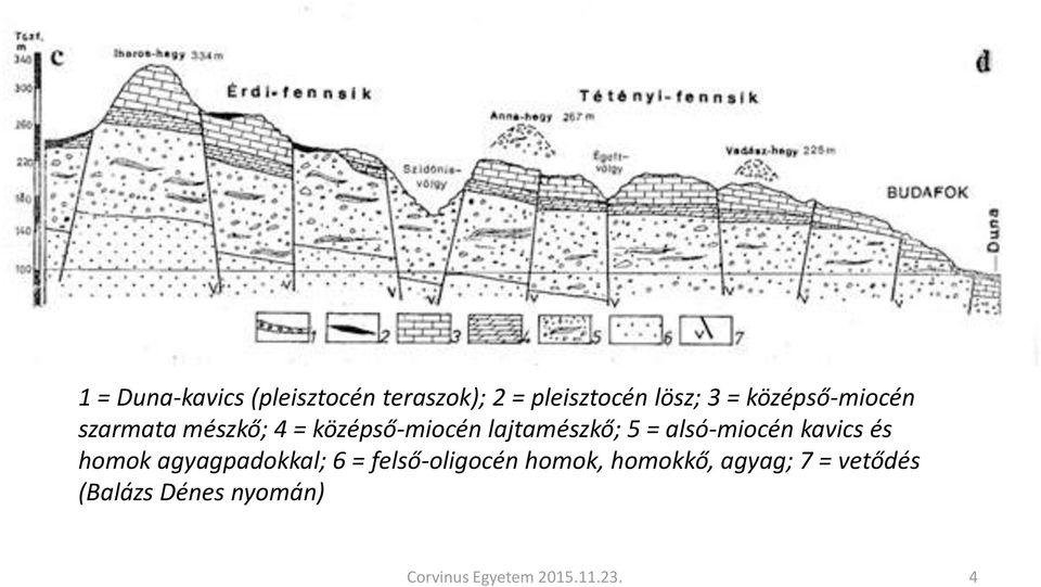 alsó-miocén kavics és homok agyagpadokkal; 6 = felső-oligocén homok,
